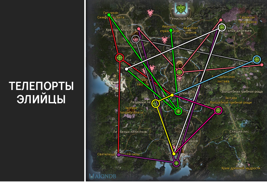 Карта тп. Северный каталам телепорты. Южный каталам перемещение. Aion Южный каталам телепорты. Телепорты в Каталамах.